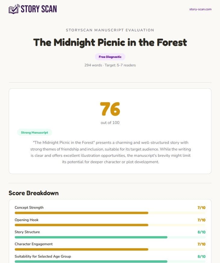 Example StoryScan manuscript evaluation report showing overall score, readiness rating, and category breakdown